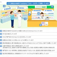 HƯỚNG DẪN CƠ BẢN VÀ NHỮNG ĐIỀU CẦN BIẾT VỀ THUỐC TẠI NHẬT BẢN