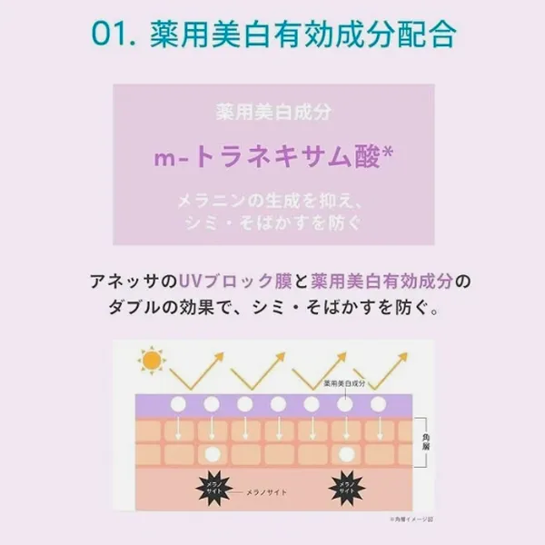 GEL CHỐNG NẮNG SÁNG DA ANESSA BRIGHTENING UV