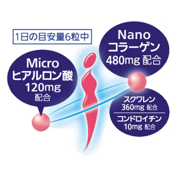 VIÊN UỐNG BỔ SUNG LÀM ĐẸP COLLAGEN & AXIT HYALURONIC