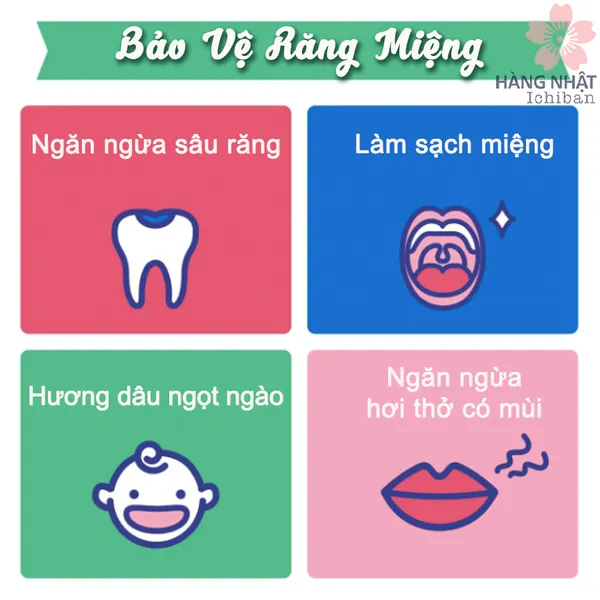 NƯỚC SÚC MIỆNG MONDAMIN HƯƠNG DÂU CHO BÉ