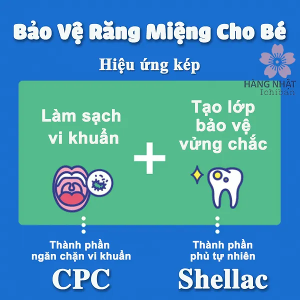 NƯỚC SÚC MIỆNG MONDAMIN HƯƠNG DÂU CHO BÉ