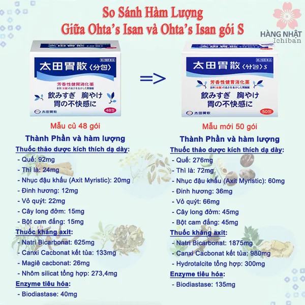 THUỐC HỖ TRỢ TRỊ ĐAU DẠ DÀY OHTA’S ISAN GÓI S