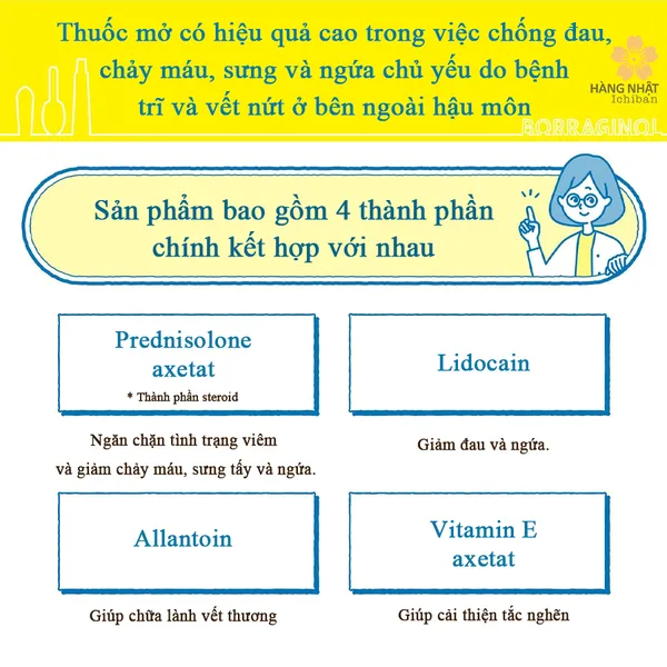 THUỐC MỠ TRỊ TRĨ BORRAGINOL A - GIẢM ĐAU, NGĂN CHẢY MÁU HIỆU QUẢ