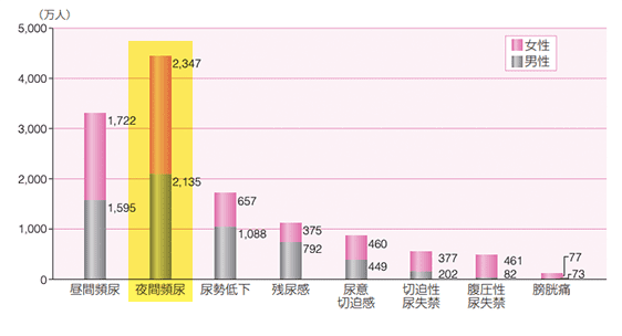 Tiểu Đêm Là Gì? Nguyên Nhân Và Cách Xử Lý Hiệu Quả Tiểu Đêm Là Gì? Nguyên Nhân Và Cách Xử Lý Hiệu Quả