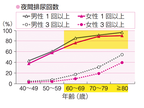 Tiểu Đêm Là Gì? Nguyên Nhân Và Cách Xử Lý Hiệu Quả Tiểu Đêm Là Gì? Nguyên Nhân Và Cách Xử Lý Hiệu Quả