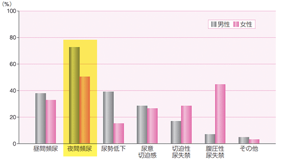 Tiểu Đêm Là Gì? Nguyên Nhân Và Cách Xử Lý Hiệu Quả Tiểu Đêm Là Gì? Nguyên Nhân Và Cách Xử Lý Hiệu Quả