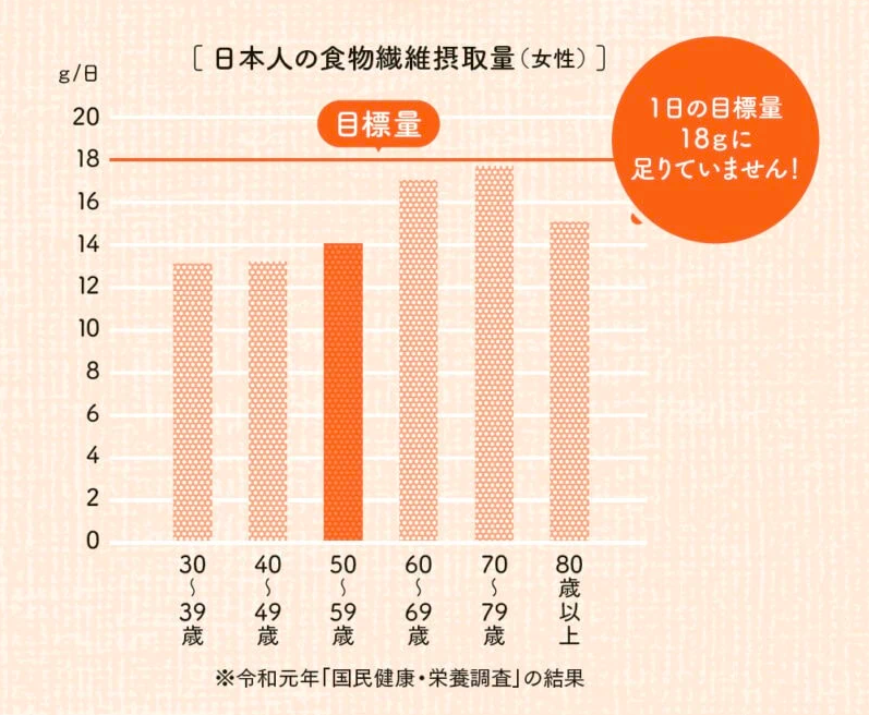 Tại Sao Những Người Trong Độ Tuổi 50 Lại Gặp Phải Tình Trạng Táo Bón? Tại Sao Những Người Trong Độ Tuổi 50 Lại Gặp Phải Tình Trạng Táo Bón?
