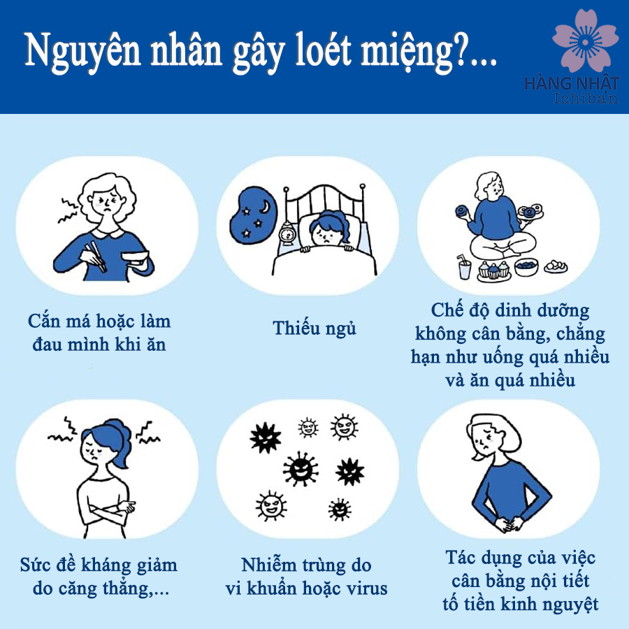 Xịt Nhiệt Miệng Daiichi Xịt Nhiệt Miệng Daiichi