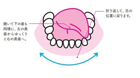 Phương Pháp "Xoay Lưỡi Khử Trùng" 1 Phút Phương Pháp "Xoay Lưỡi Khử Trùng" 1 Phút