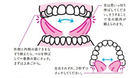 Phương Pháp "Xoay Lưỡi Khử Trùng" 1 Phút Phương Pháp "Xoay Lưỡi Khử Trùng" 1 Phút