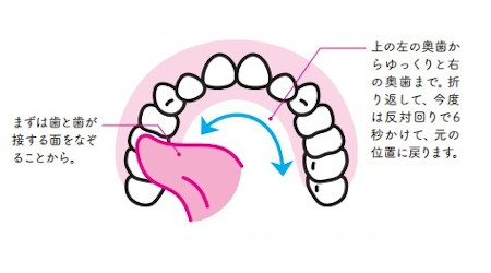 Phương Pháp "Xoay Lưỡi Khử Trùng" 1 Phút Phương Pháp "Xoay Lưỡi Khử Trùng" 1 Phút
