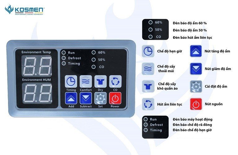 Bảng điều khiển máy hút ẩm Kosmen KM-480S tích hợp đa chức năng