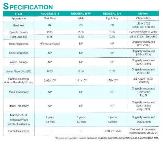 đặc tính kỹ thuật neosael B1 đặc tính kỹ thuật neosael B1
