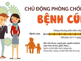 Dịch cúm bùng phát tại Nhật Bản, ghi nhận 9,5 triệu ca mắc: Bộ Y tế đưa ra khuyến cáo