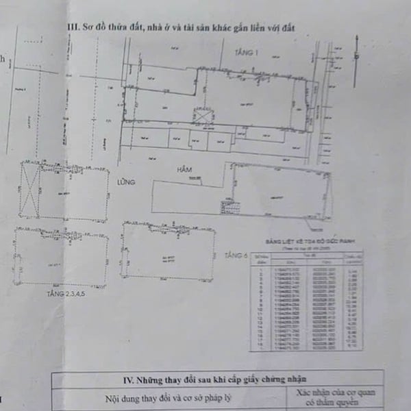 Bán toà nhà mặt tiền 90 - 92 Lê Văn Duyệt, Phường Gia Định, TP.HCM