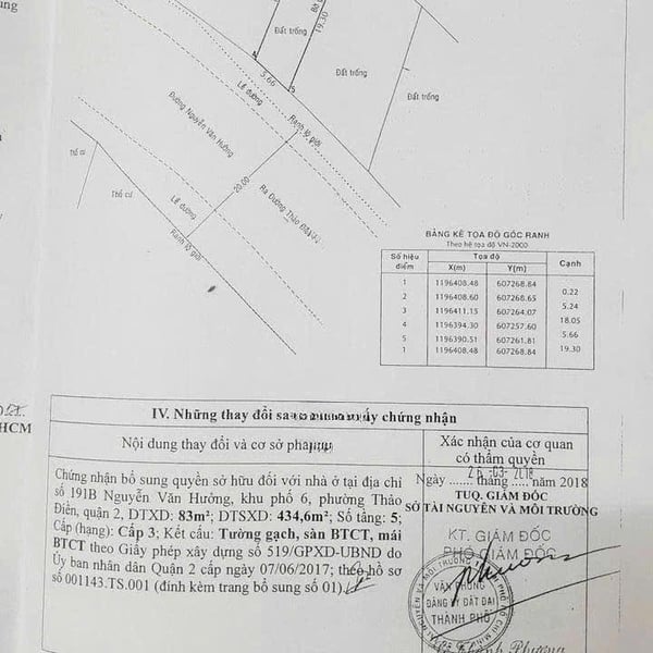Bán biệt thự 191B Nguyễn Văn Hưởng, P. Thảo Điền, TP. Thủ Đức