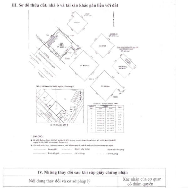Bán nhà 258 đường Nam Kỳ Khởi Nghĩa, Phường Võ Thị Sáu, Quận 3