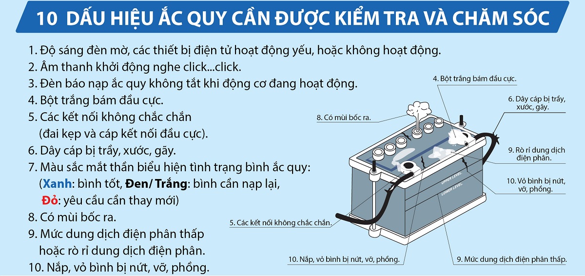 BÌNH AC QUY 12V 32AH OTO DẠNG LỎNG GS BÌNH AC QUY 12V 32AH OTO DẠNG LỎNG GS