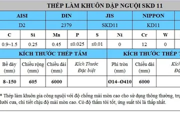 Thép SKD11 được cấu tạo từ thành phần nào? Thép SKD11 được cấu tạo từ thành phần nào?