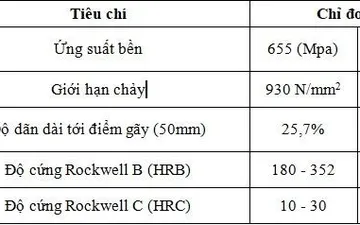 Cơ tính thép chế tạo SCM440 Cơ tính thép chế tạo SCM440