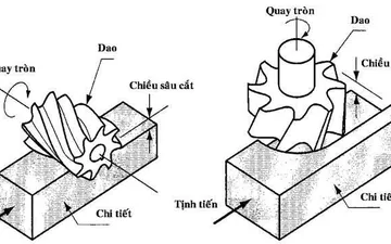 Phương pháp gia công thép SKD61 Phương pháp gia công thép SKD61