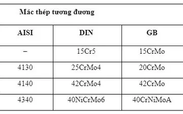 Thép tròn đặc SCM440 đạt độ cứng bao nhiêu? Thép tròn đặc SCM440 đạt độ cứng bao nhiêu?