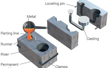 Thép tấm SKD61 ứng dụng cho sản phẩm nào? Thép tấm SKD61 ứng dụng cho sản phẩm nào?