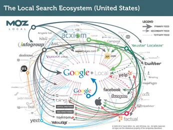 9 cách seo web đưa từ khóa lên TOP 1 Google hiệu quả