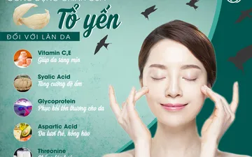 CC White ra mắt Nạ tổ yến