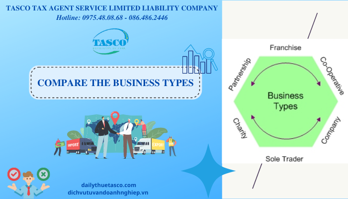 compare types of businesses, how many types of business