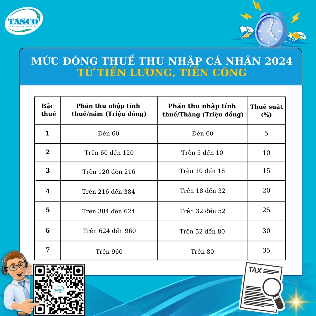Mức đóng thuế thu nhập cá nhân 2024 từ tiền lương, tiền công Mức đóng thuế thu nhập cá nhân 2024 từ tiền lương, tiền công
