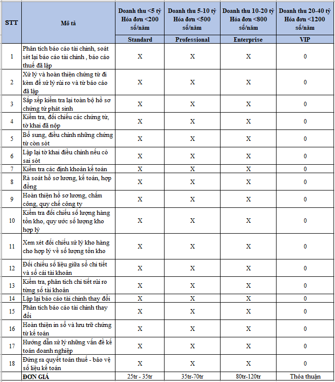 Giải pháp của TASCO dành cho sổ sách kế toán doanh nghiệp