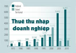 thuế thu nhập doanh nghiệp là gì thuế thu nhập doanh nghiệp là gì