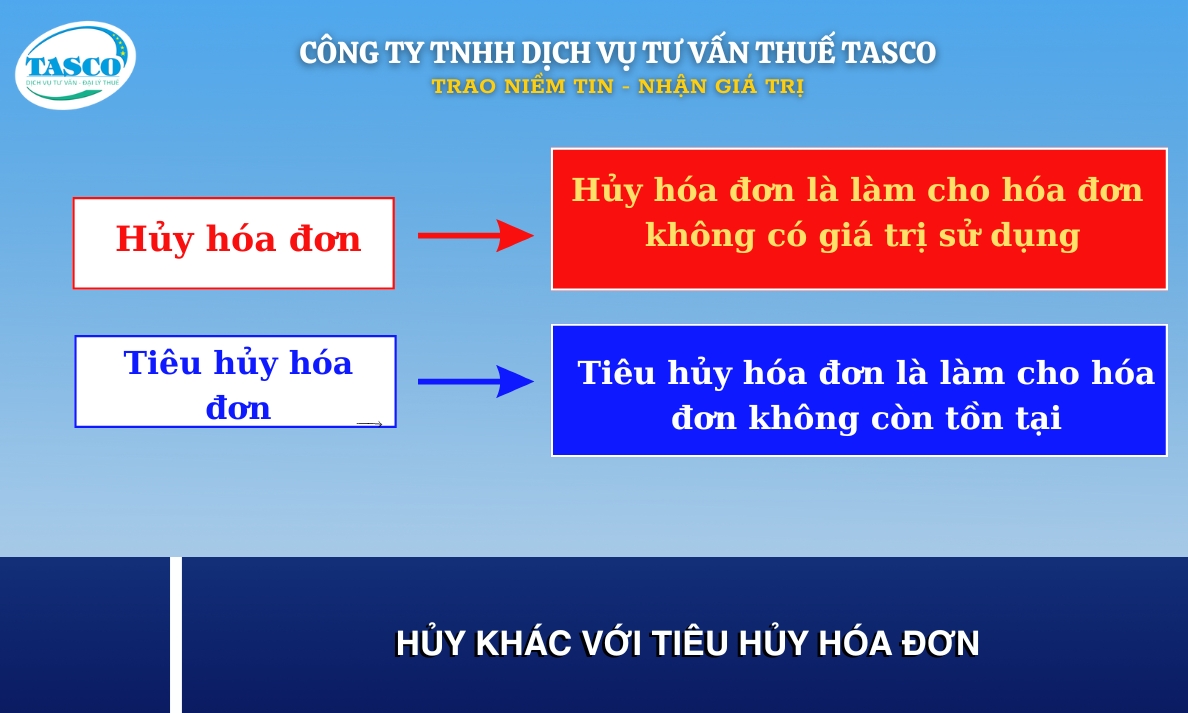 15 Điều mà các doanh nghiệp cần biết khi sử dụng hóa đơn năm 2024 15 Điều mà các doanh nghiệp cần biết khi sử dụng hóa đơn năm 2024