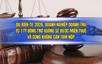 Dự kiến từ 2026, doanh nghiệp doanh thu từ 1 tỷ đồng trở xuống sẽ được miễn thuế và cũng không cần tạm nộp