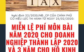 MIỄN LỆ PHÍ MÔN BÀI CHO DOANH NGHIỆP THÀNH LẬP NĂM 2020 VÀ HỘ KINH DOANH CHUYỂN LÊN DN