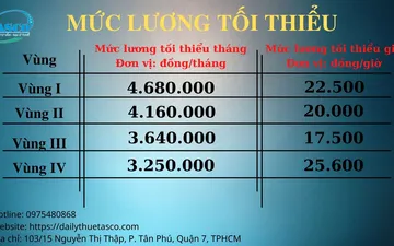 Nghị định 38/2022/NĐ-CP quy định mới về mức lương tối thiểu vùng đối với người lao động làm việc theo hợp đồng lao động năm 2022