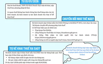 Xóa bỏ thuế khoán từ 01/01/2026 hộ kinh doanh cần làm gì?
