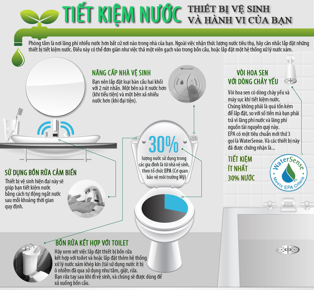 Thợ sửa điện nước tại biên hoà Thợ sửa điện nước tại biên hoà