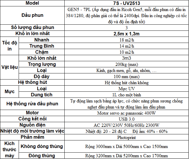 Bảng thông số Máy in UV phẳng Kaler FB2513 đầu phun Ricoh Gen 5, 6 - Điểm nổi bật