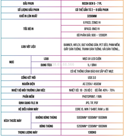 Bảng thông số - Máy In UV Cuộn Kaler R320 - đầu phun Ricoh Gen 5/ Konica 1024A - Giá bao nhiêu?