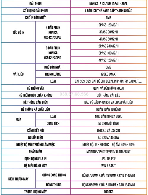 Bảng thông số - Máy in bạt khổ lớn 3m2 Kaler E8 - đầu phun Konica 512i hoặc KM 1024i