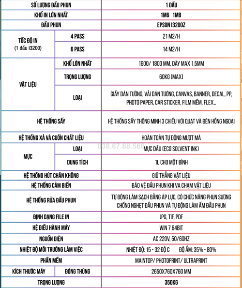 Bảng thông số - Máy in Decal khổ lớn Starjet 1600/1800 - 1 đầu phun Epson i3200z - ưu điểm nổi bật