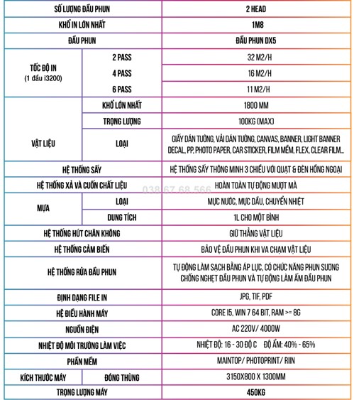 Bảng thông số - Máy in Decal Khổ lớn 1m8 - Starjet K1800 - Đầu phun Epson I3200 - Đặc điểm nổi bật