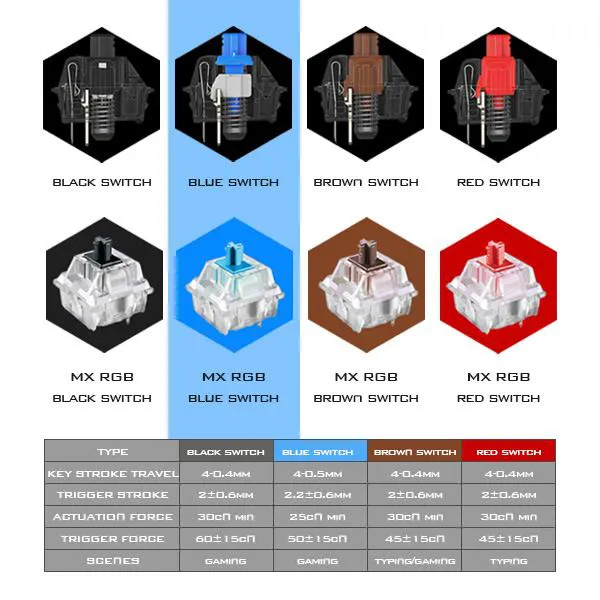 Bàn phím cơ Gaming LED RGB Titan II black