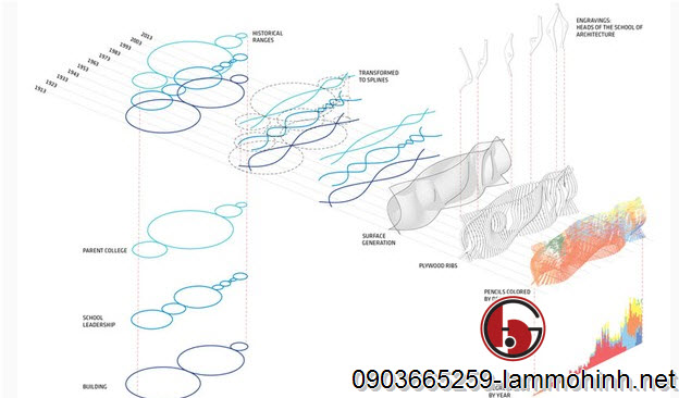Các số liệu của mô hình kiến trúc được hình thành trên máy tính. Các số liệu của mô hình kiến trúc được hình thành trên máy tính.