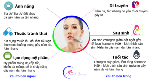 Sữa rửa mặt trị mụn mỹ phẩm Thanh Trang có tốt không? Sữa rửa mặt trị mụn mỹ phẩm Thanh Trang có tốt không?