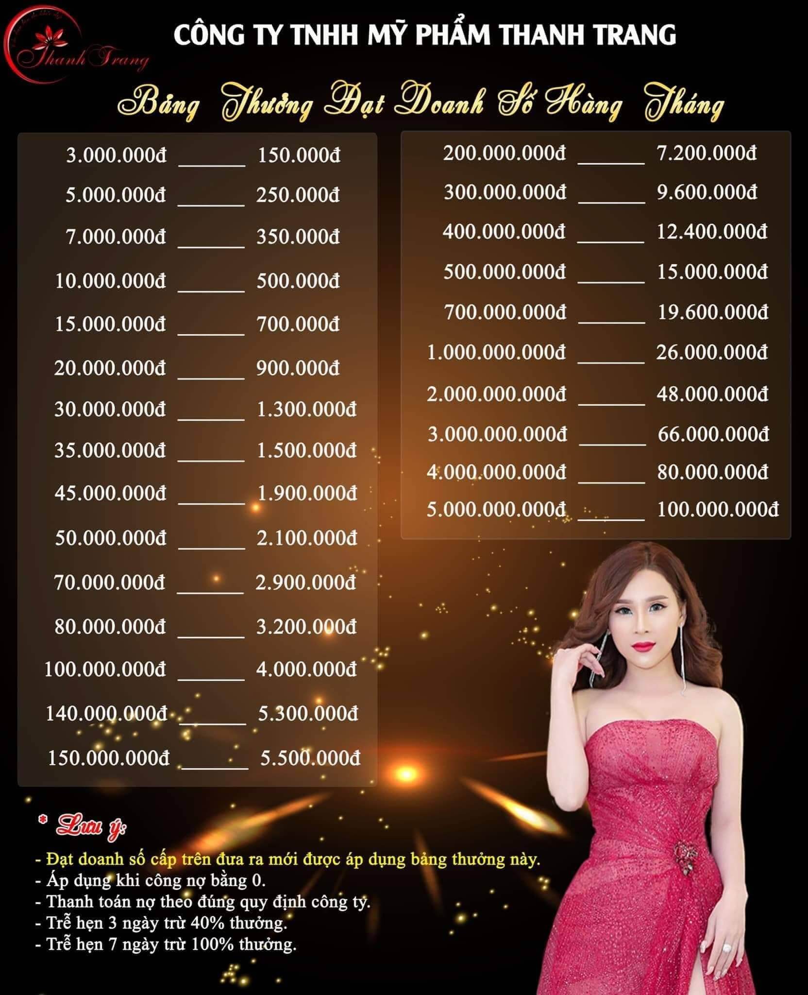 Chính sách buôn sỉ mỹ phẩm Thanh Trang Chính sách buôn sỉ mỹ phẩm Thanh Trang