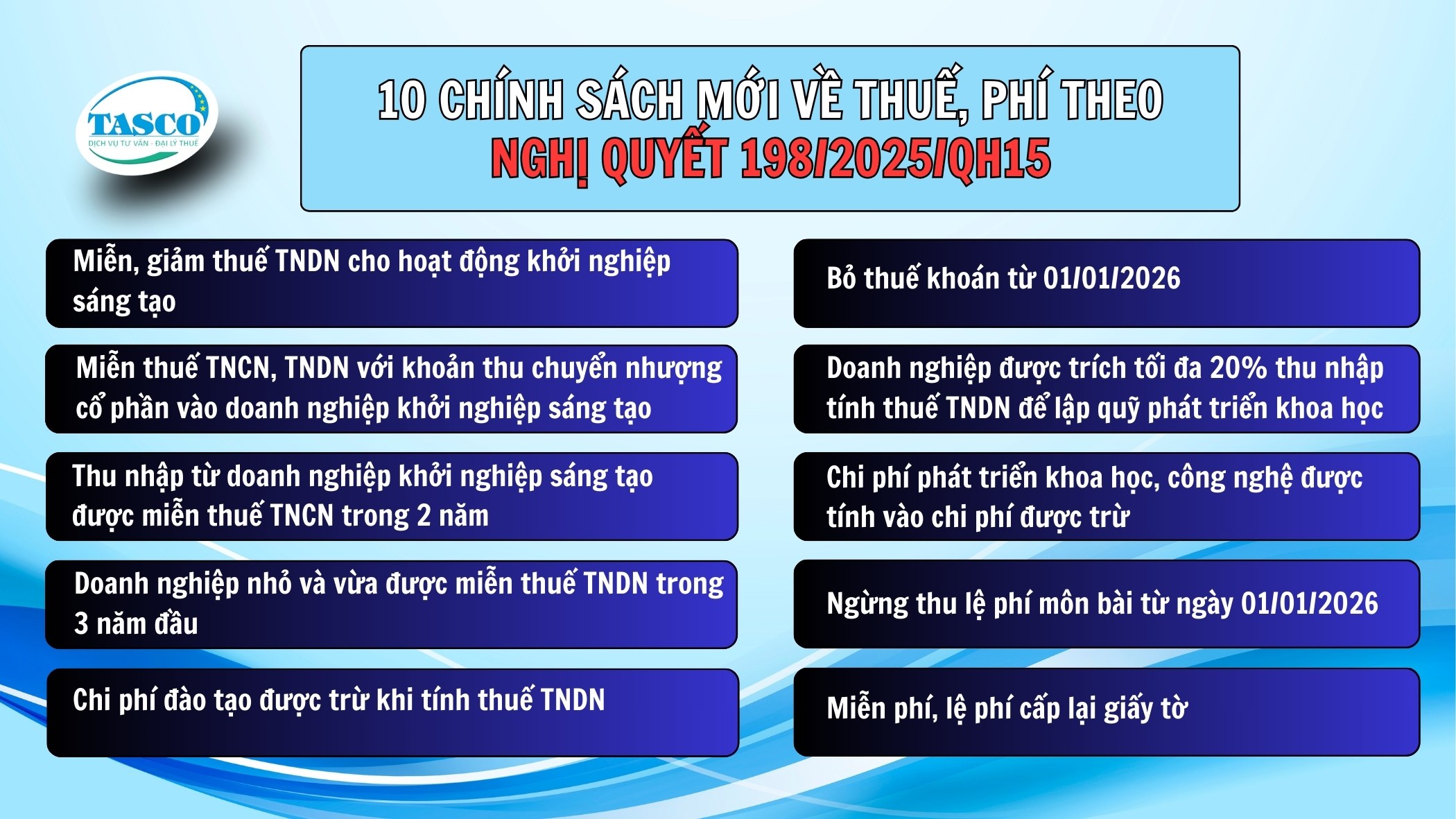 10 chính sách mới về thuế, phí theo Nghị quyết 198/2025/QH15 10 chính sách mới về thuế, phí theo Nghị quyết 198/2025/QH15