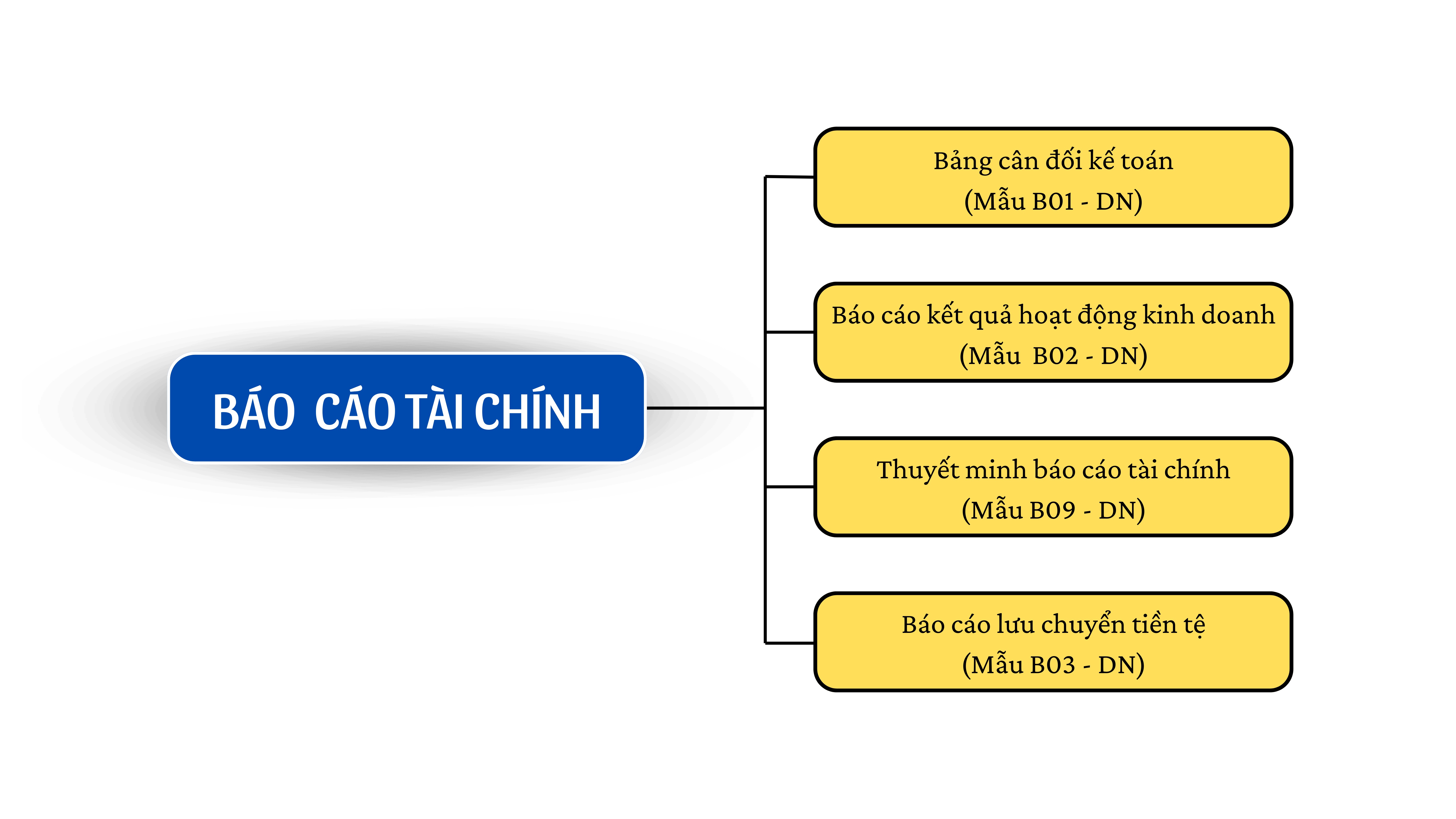 Đối với doanh nghiệp vừa và nhỏ hoạt động liên tục Đối với doanh nghiệp vừa và nhỏ hoạt động liên tục